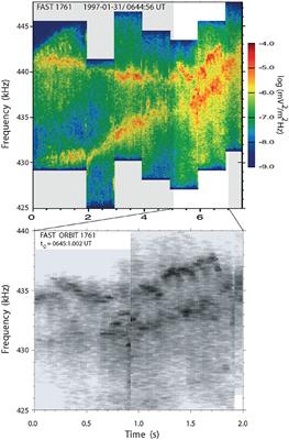 Auroral Kilometric Radiation and Electron Pairing